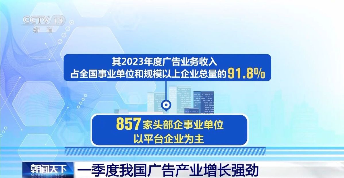 2740.6亿元！一季度中国广告产业增长强劲