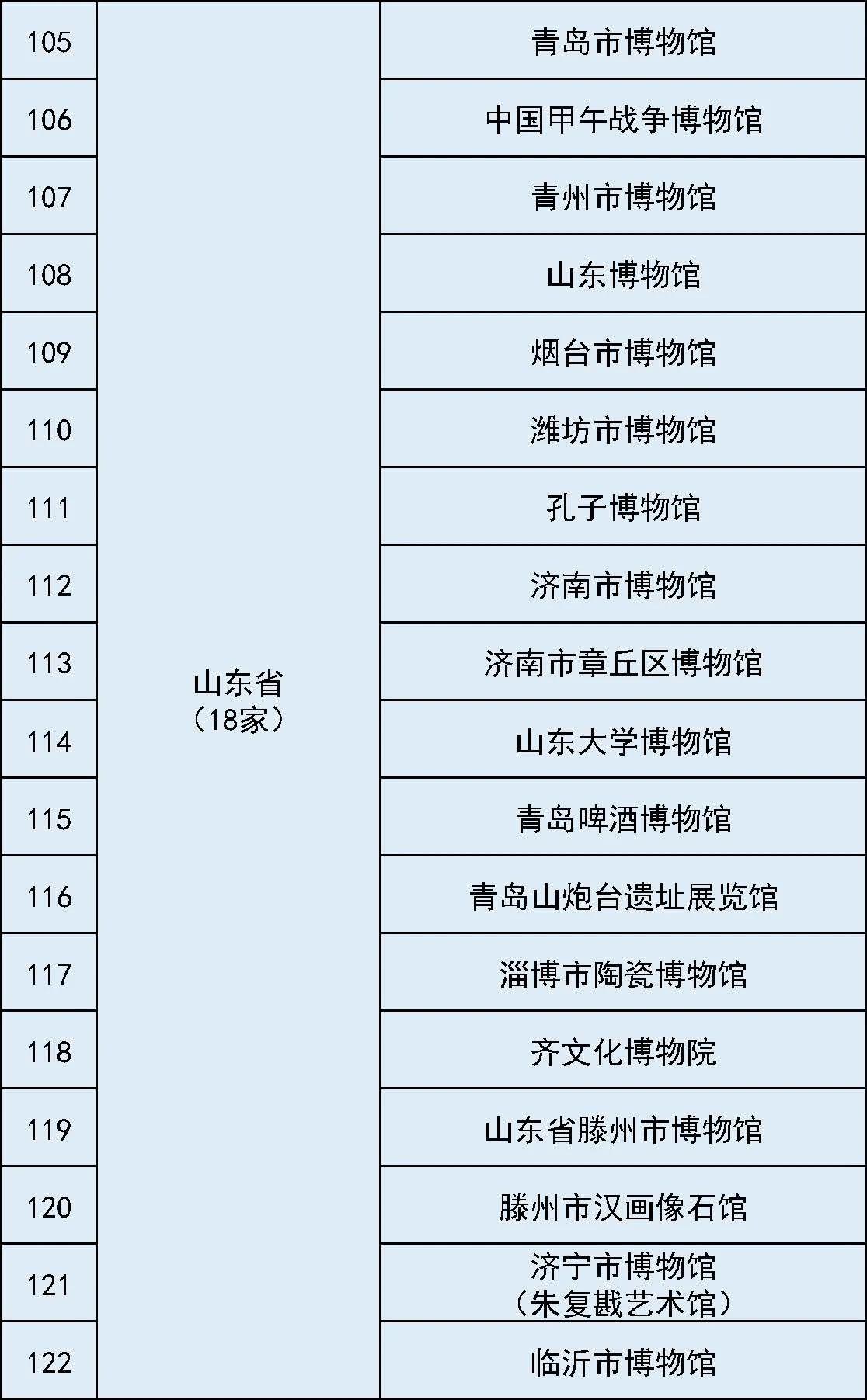 最全国家一级博物馆名单！你都去过哪些？