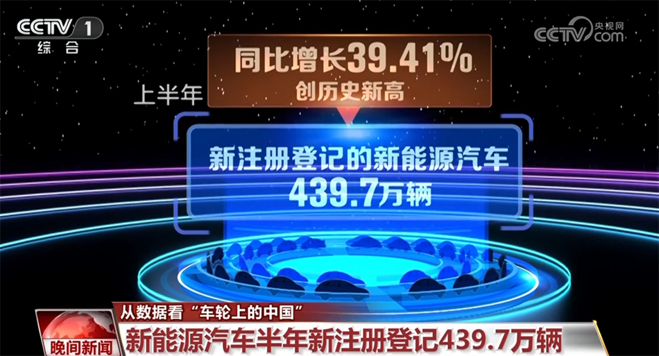 从数据看“车轮上的中国”不断加速 新能源车走进你我生活