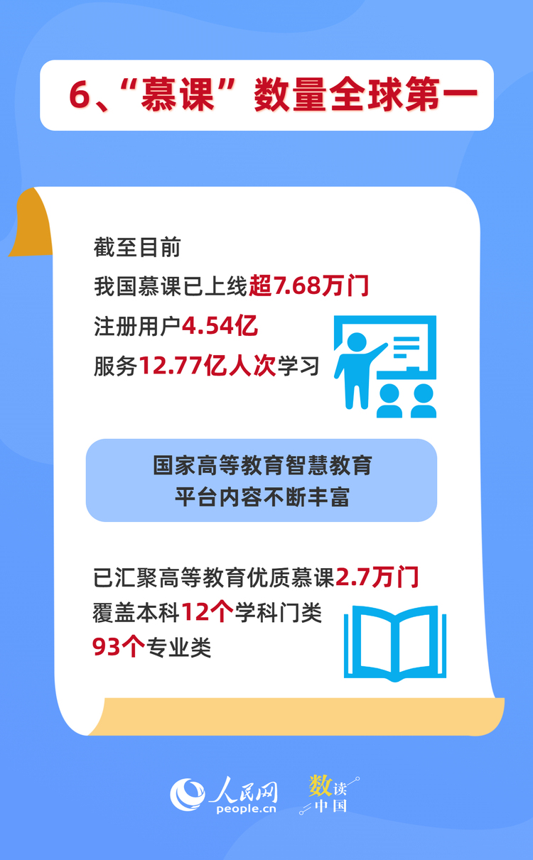 “触网”30年，中国的N个全球第一