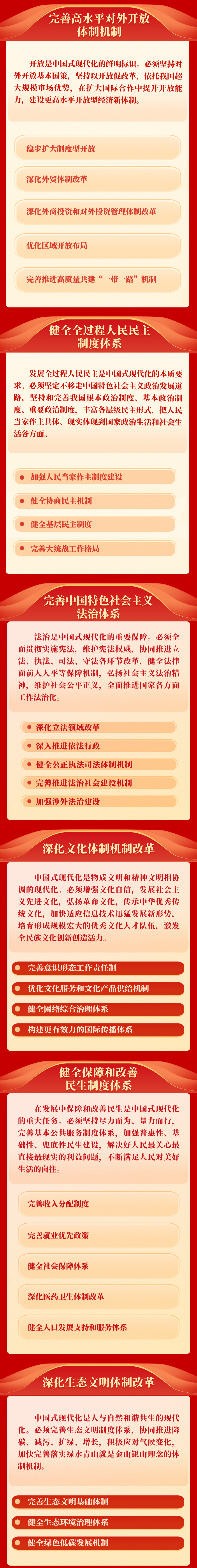 新华社权威速览 | 《中共中央关于进一步全面深化改革、推进中国式现代化的决定》一图读懂