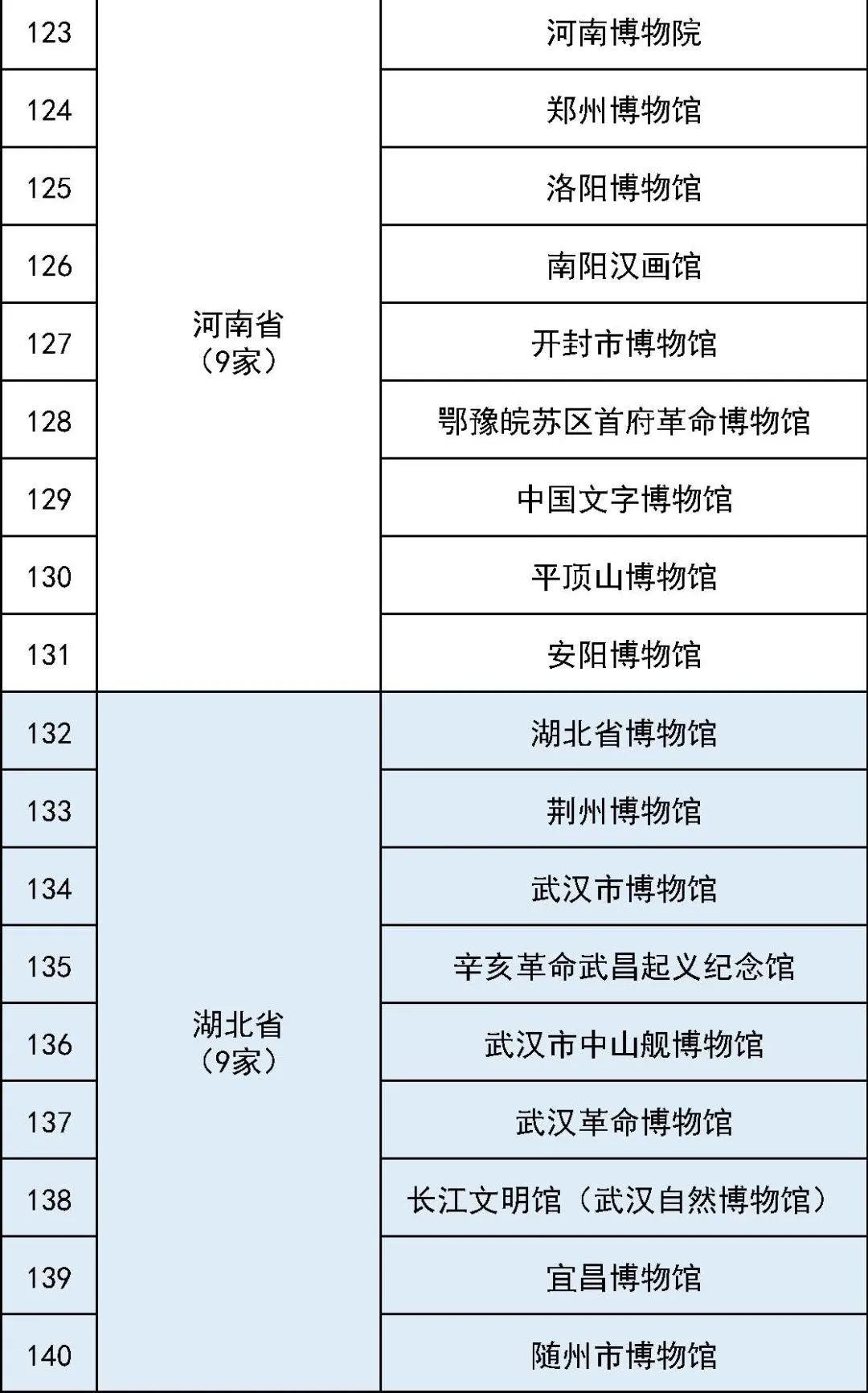 最全国家一级博物馆名单！你都去过哪些？