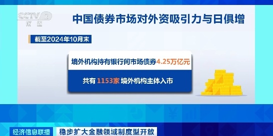 中国积极有序扩大债券市场对外开放！成效如何？国家外汇局解读→