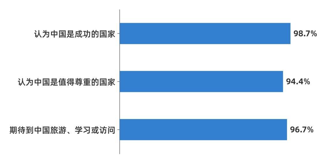 CGTN民调丨非洲受访青年盛赞中非合作非凡成就