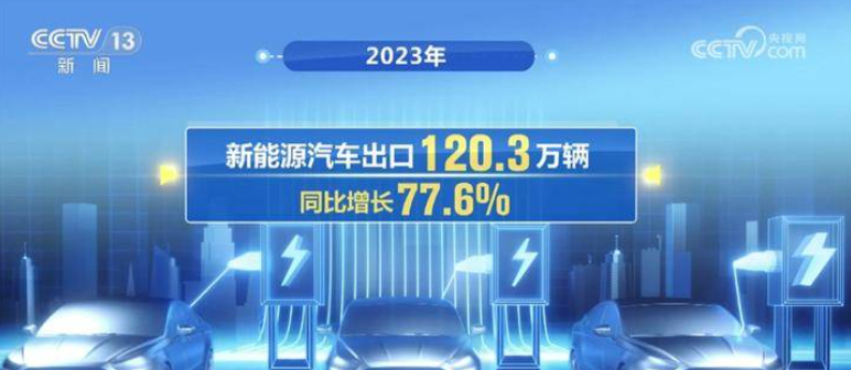 中国2023年经济数据发布 欧洲人发现了这个亮点