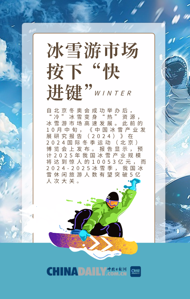 图说丨热度拉满，冰雪游预定火爆蓄势待发