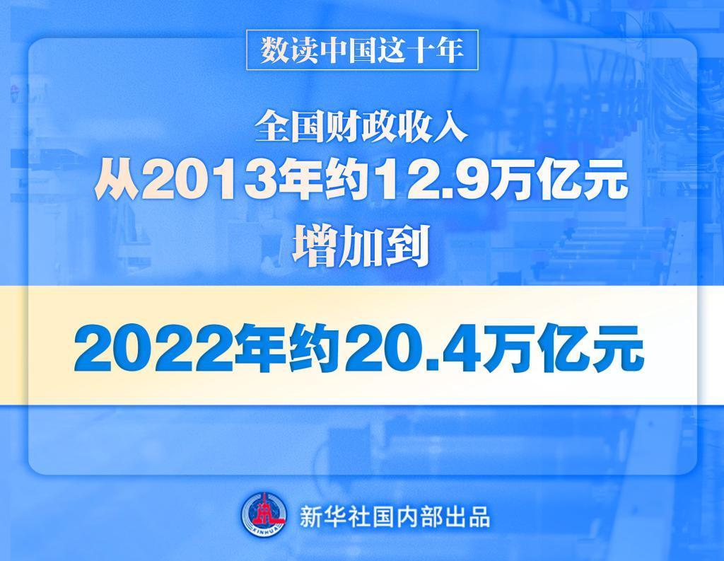 数读中国这十年丨收入超20万亿元 财政实力更加雄厚