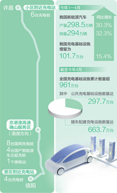 自驾千余里，新能源车主心里更有底