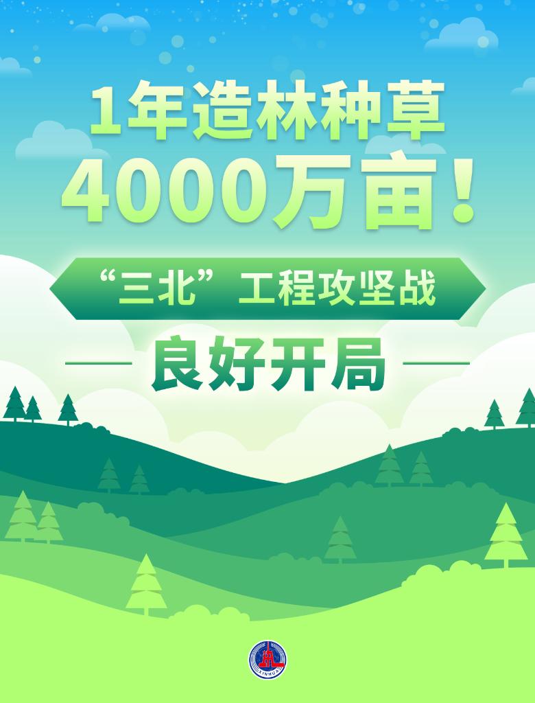 1年造林种草4000万亩！北疆绿色长城在加固