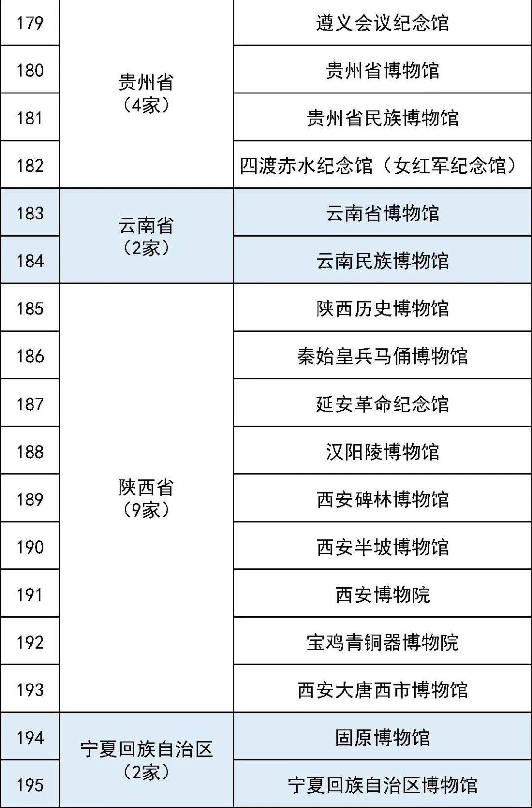 最全国家一级博物馆名单！你都去过哪些？