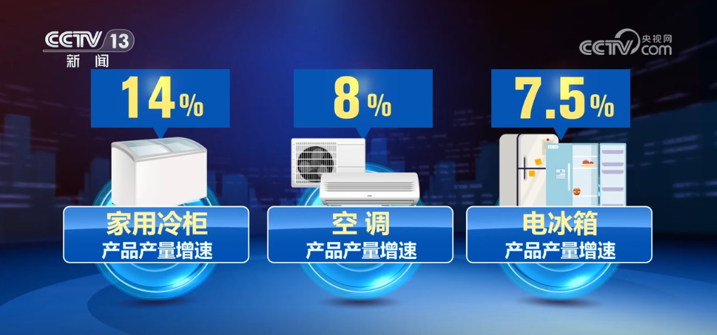 有亮点、有潜力！透过数据看多行业发展势头良好 经济社会活力奔涌