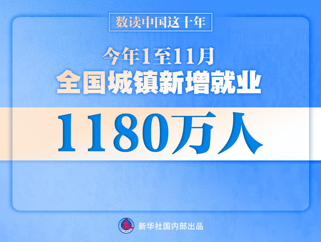 新增就业年均1300万人 建成世界最大社保体系