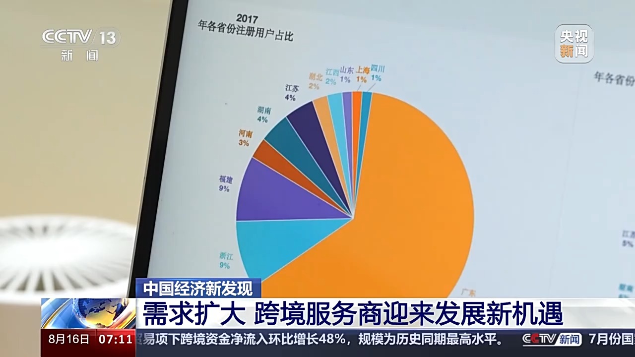 “买”全球“卖”全球 这个“跨”出来的新市场大有可为