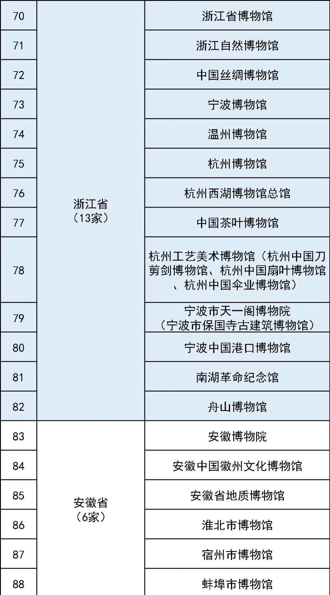 最全国家一级博物馆名单！你都去过哪些？