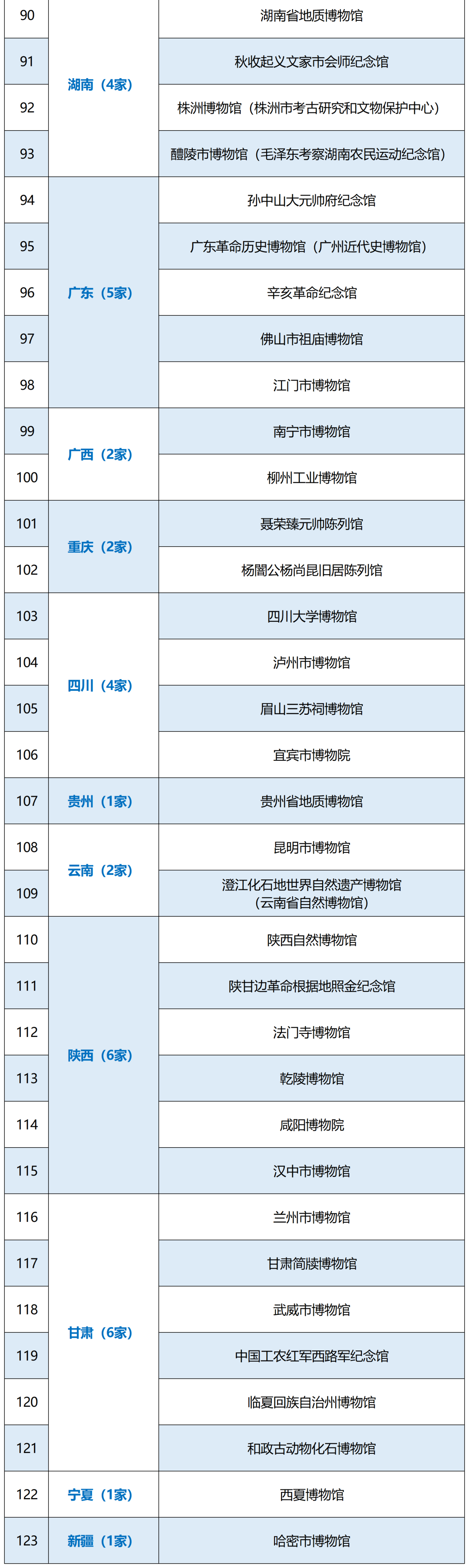 最全国家一级博物馆名单！你都去过哪些？