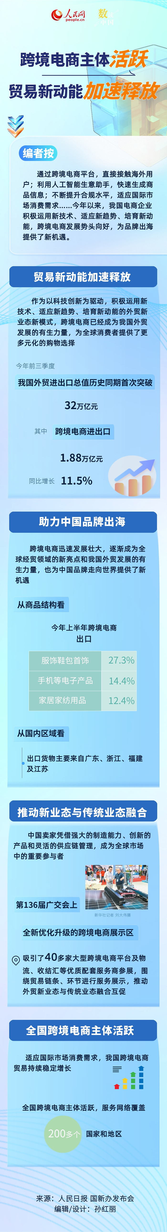 数读中国｜跨境电商主体活跃 贸易新动能加速释放