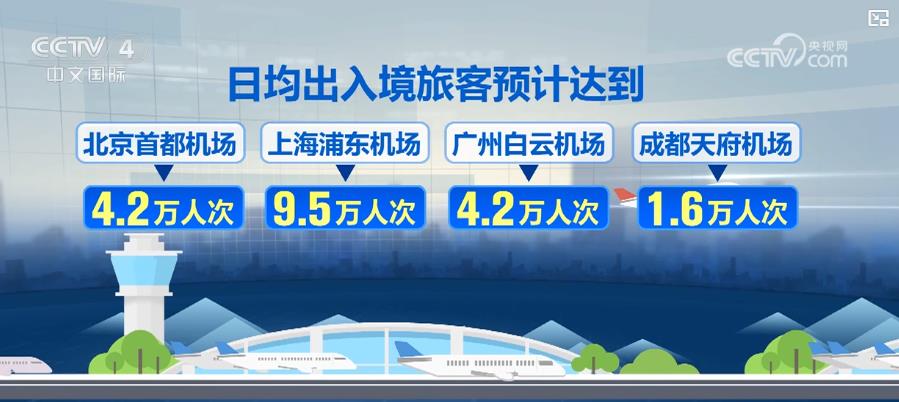 中秋假期迎出入境高峰 全国口岸日均出入境将达180万人次