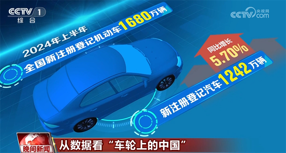 从数据看“车轮上的中国”不断加速 新能源车走进你我生活