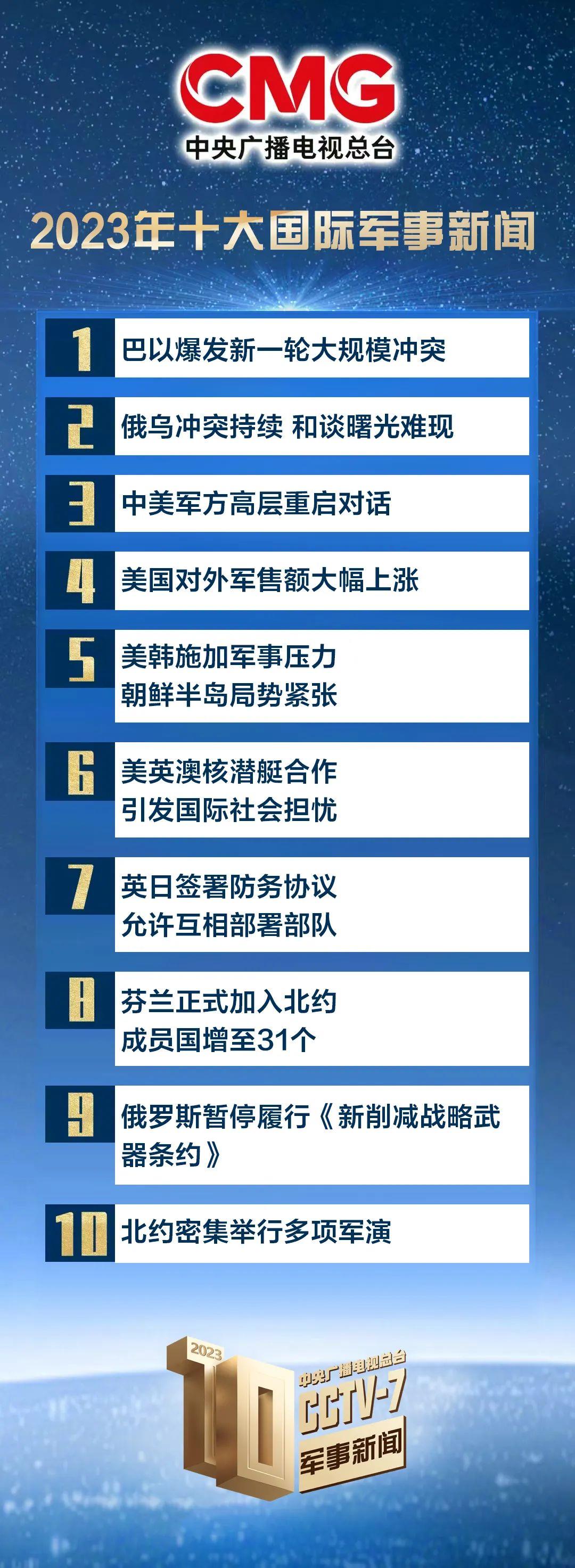 中央广播电视总台发布2023年十大国内、十大国际军事新闻