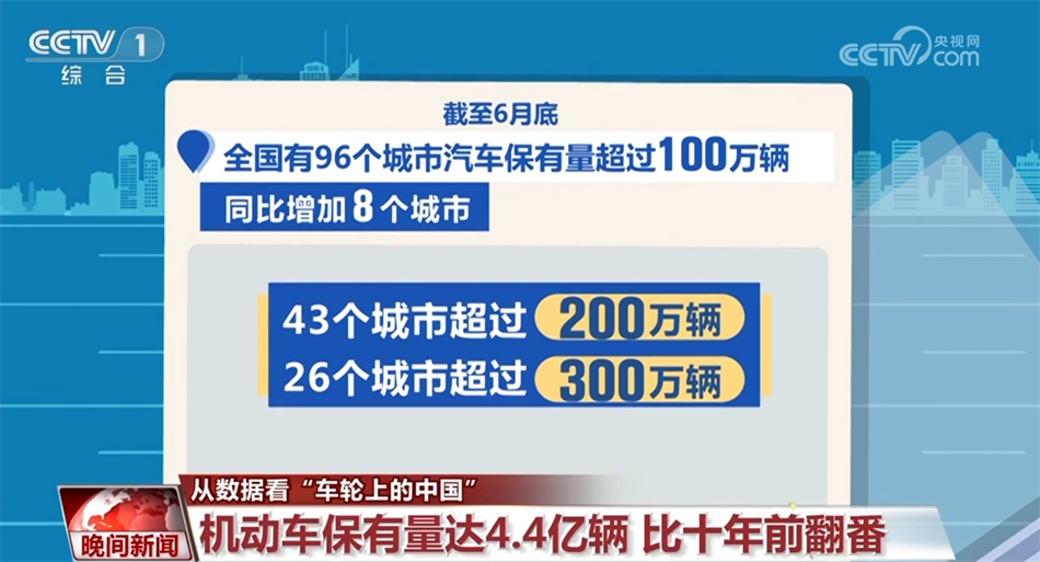 从数据看“车轮上的中国”不断加速 新能源车走进你我生活