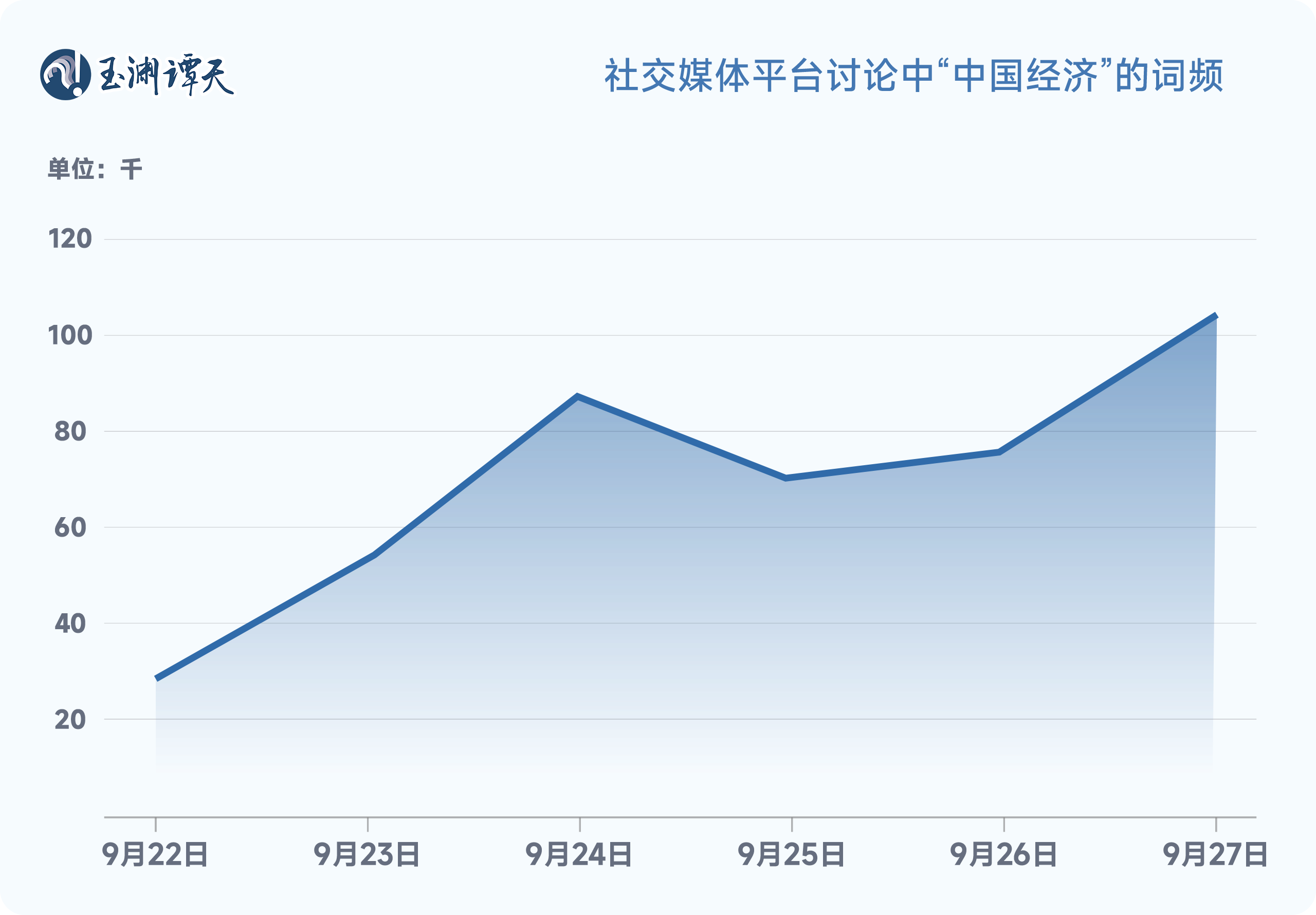 玉渊谭天丨信心：解读中国经济一周的关键数据