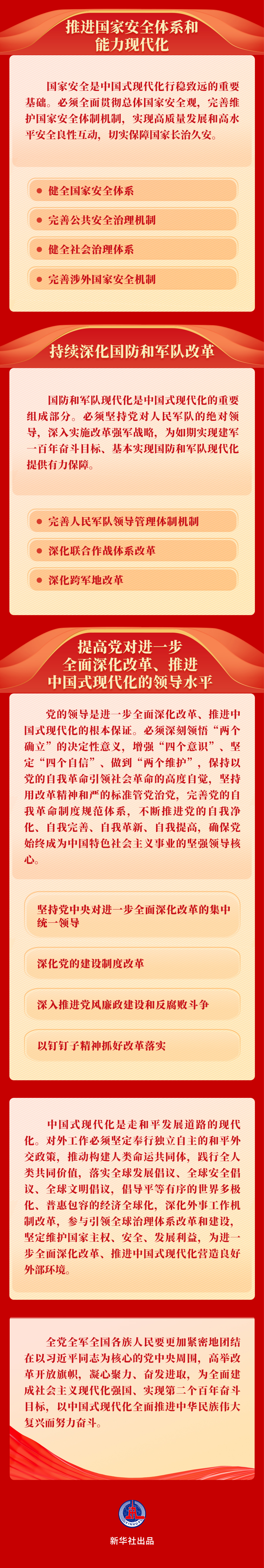 新华社权威速览 | 《中共中央关于进一步全面深化改革、推进中国式现代化的决定》一图读懂