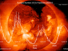 “夸父一号”成功记录第25太阳活动周迄今最大耀斑