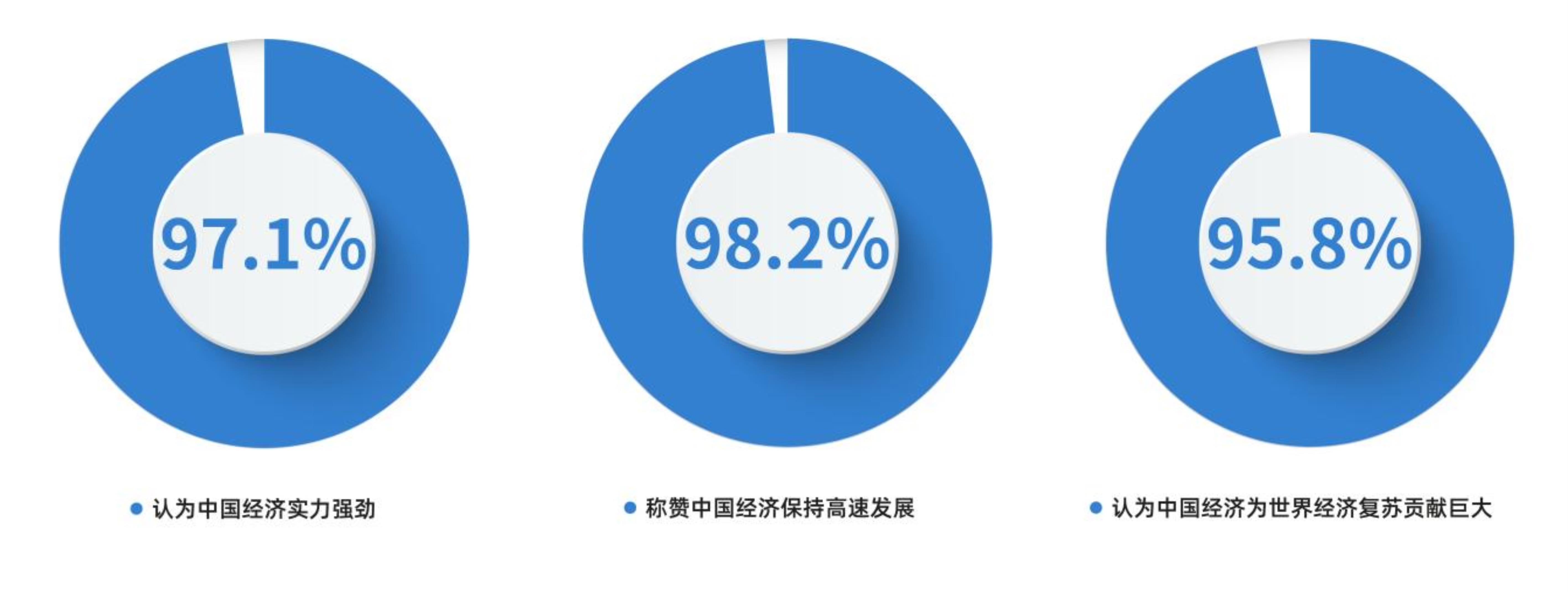 CGTN民调丨非洲受访青年盛赞中非合作非凡成就