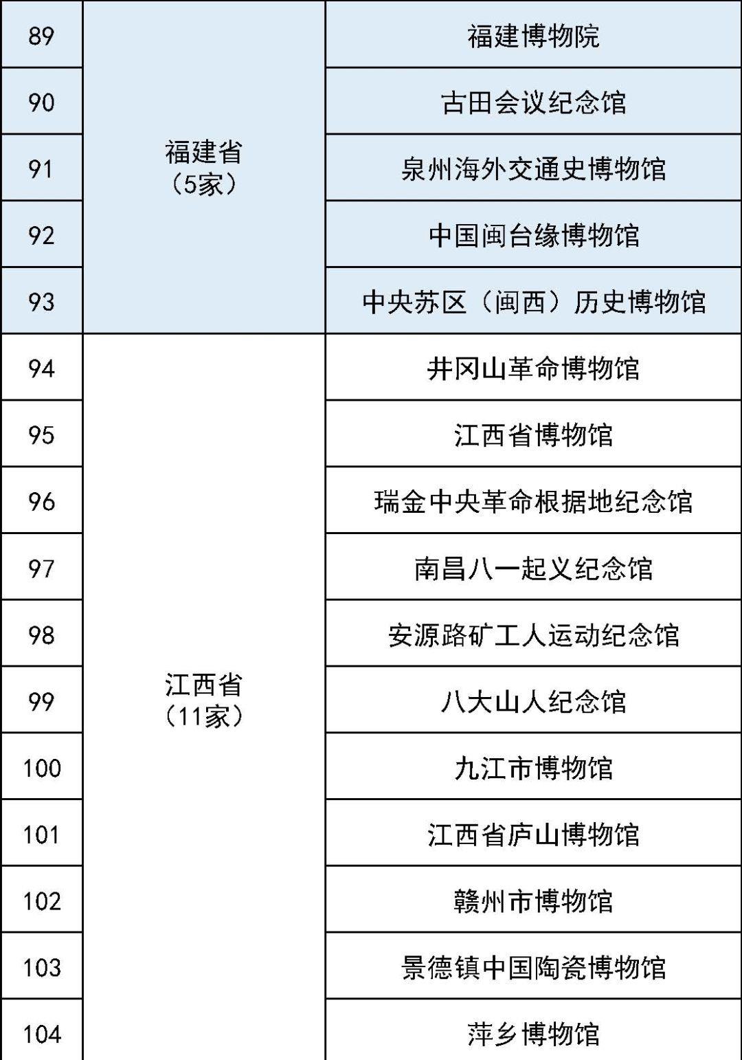 最全国家一级博物馆名单！你都去过哪些？