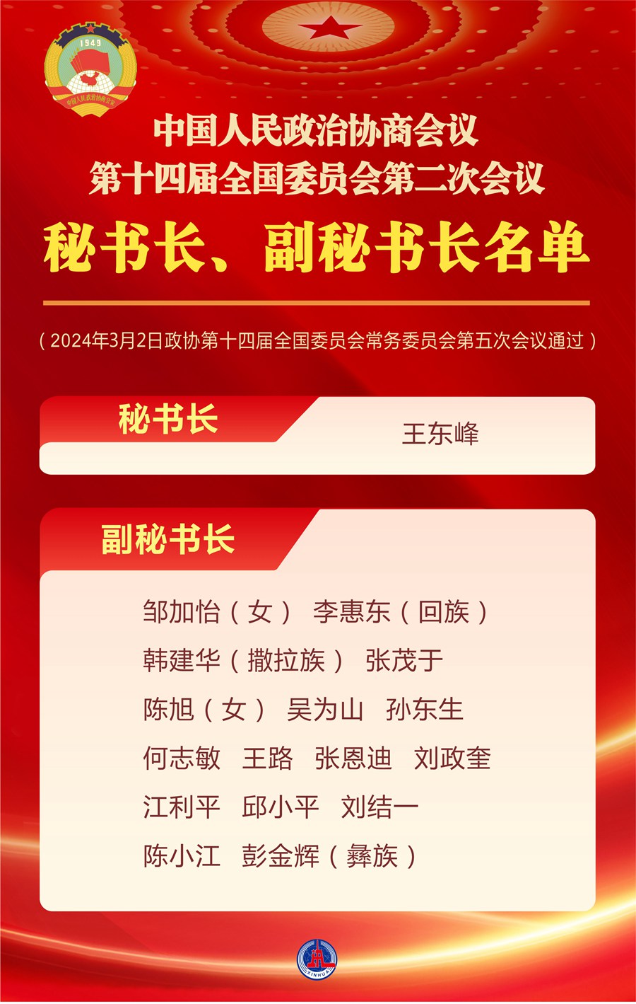 中国人民政治协商会议第十四届全国委员会第二次会议秘书长、副秘书长名单