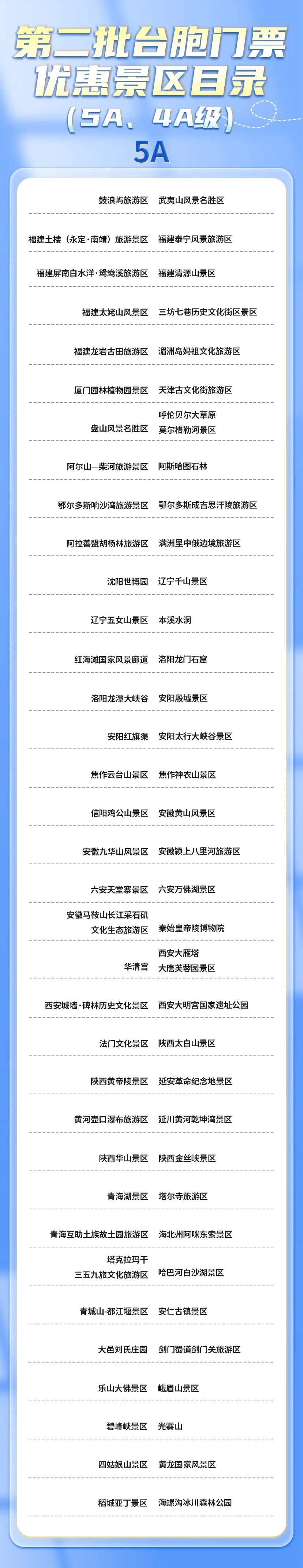 国台办：已有近2500个大陆景区对台湾“首来族”游客推出促销活动，热忱欢迎台湾同胞来大陆旅游