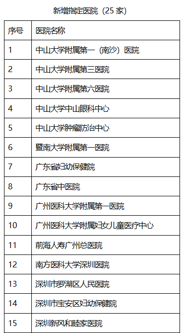 “港澳药械通”指定医疗机构新增25家 实现大湾区内地9地市全覆盖