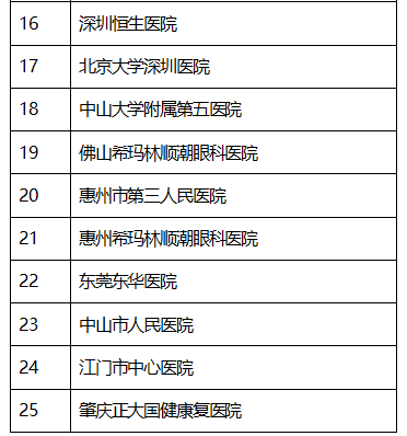 “港澳药械通”指定医疗机构新增25家 实现大湾区内地9地市全覆盖