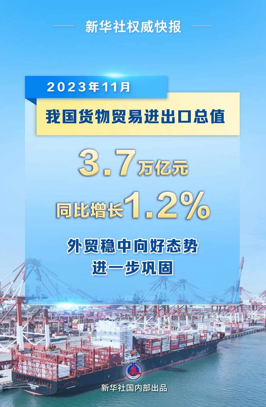 11月中国外贸进出口同比增长1.2%