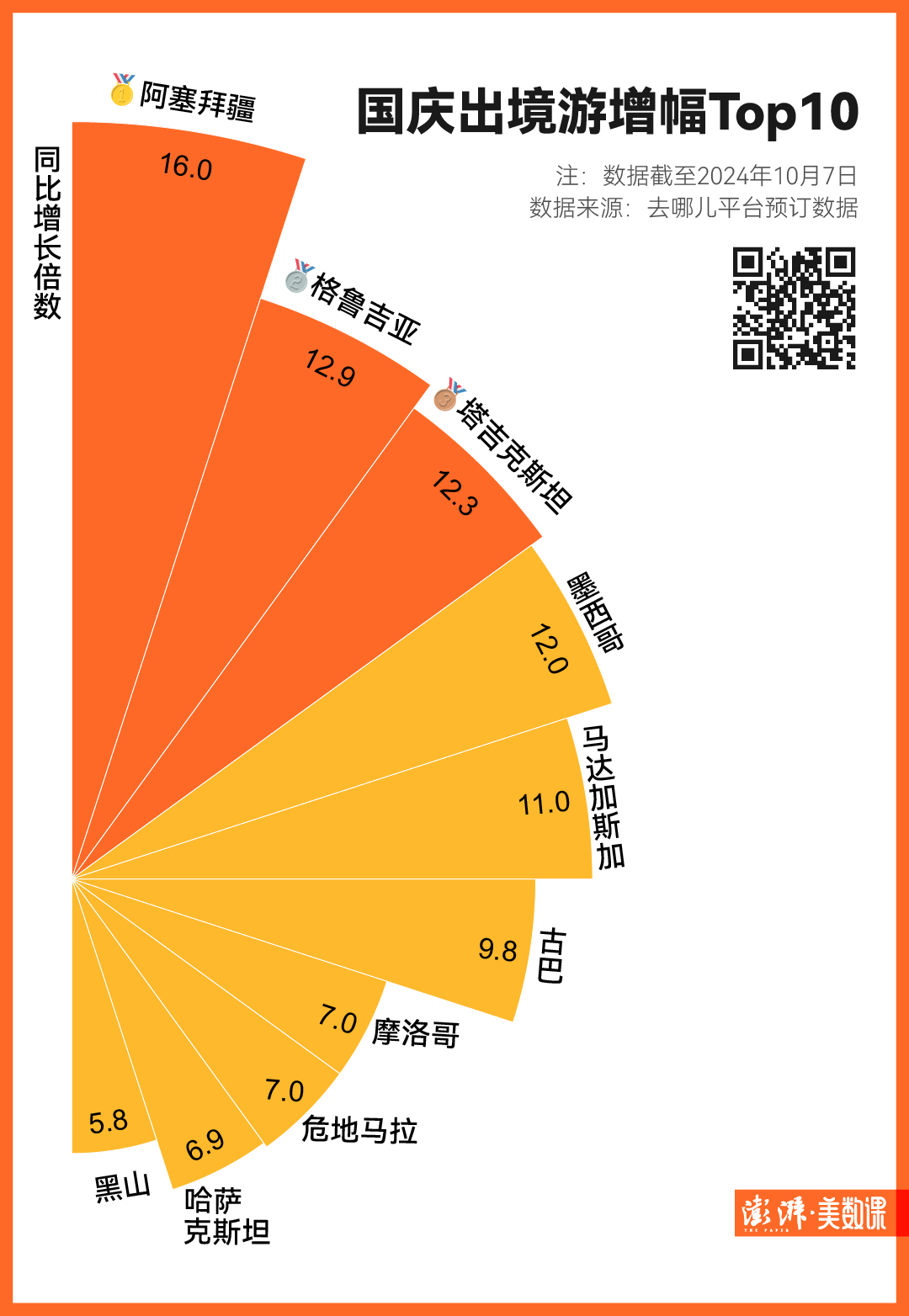 图解｜多地国庆旅游成绩单出炉，哪个城市最热门？