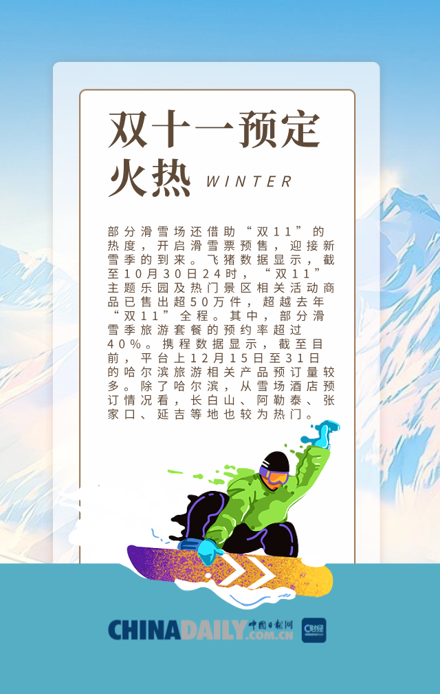 图说丨热度拉满，冰雪游预定火爆蓄势待发