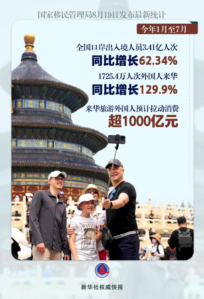 “China Travel”风靡世界！前7个月超1700万人次外国人来华