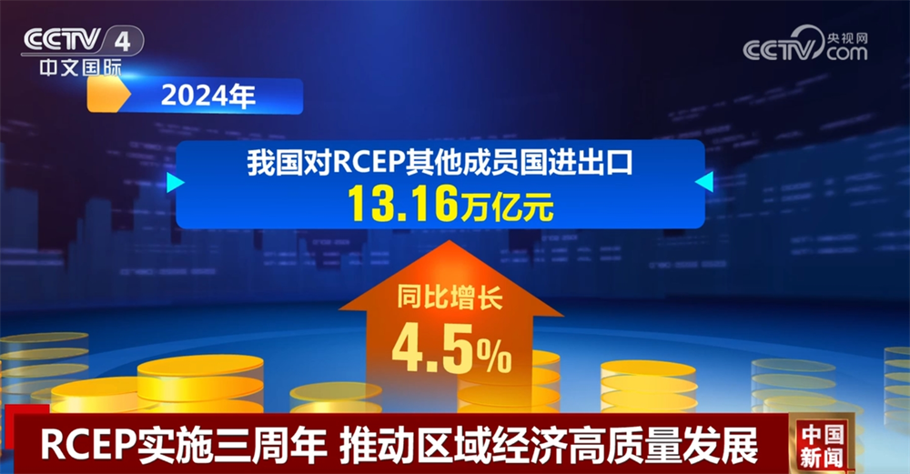 38.57万亿元、90%、6小时……三周年！RCEP推动区域经济高质量发展