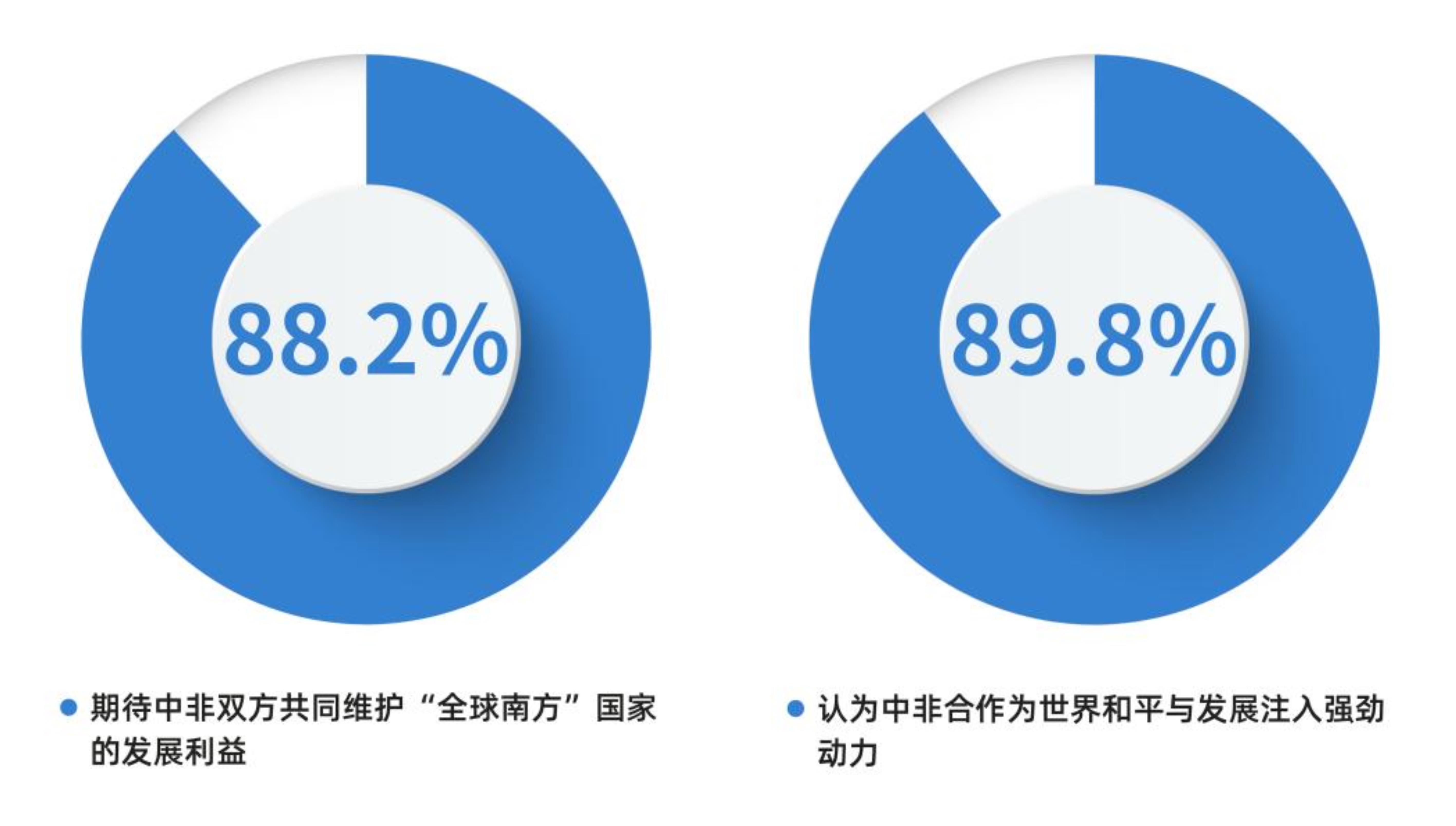 CGTN民调丨非洲受访青年盛赞中非合作非凡成就