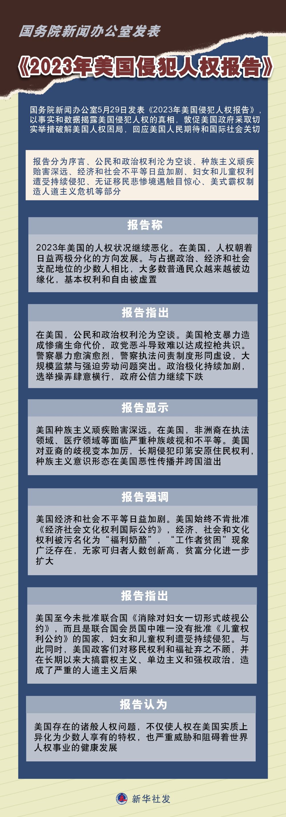 图表丨国务院新闻办公室发表《2023年美国侵犯人权报告》