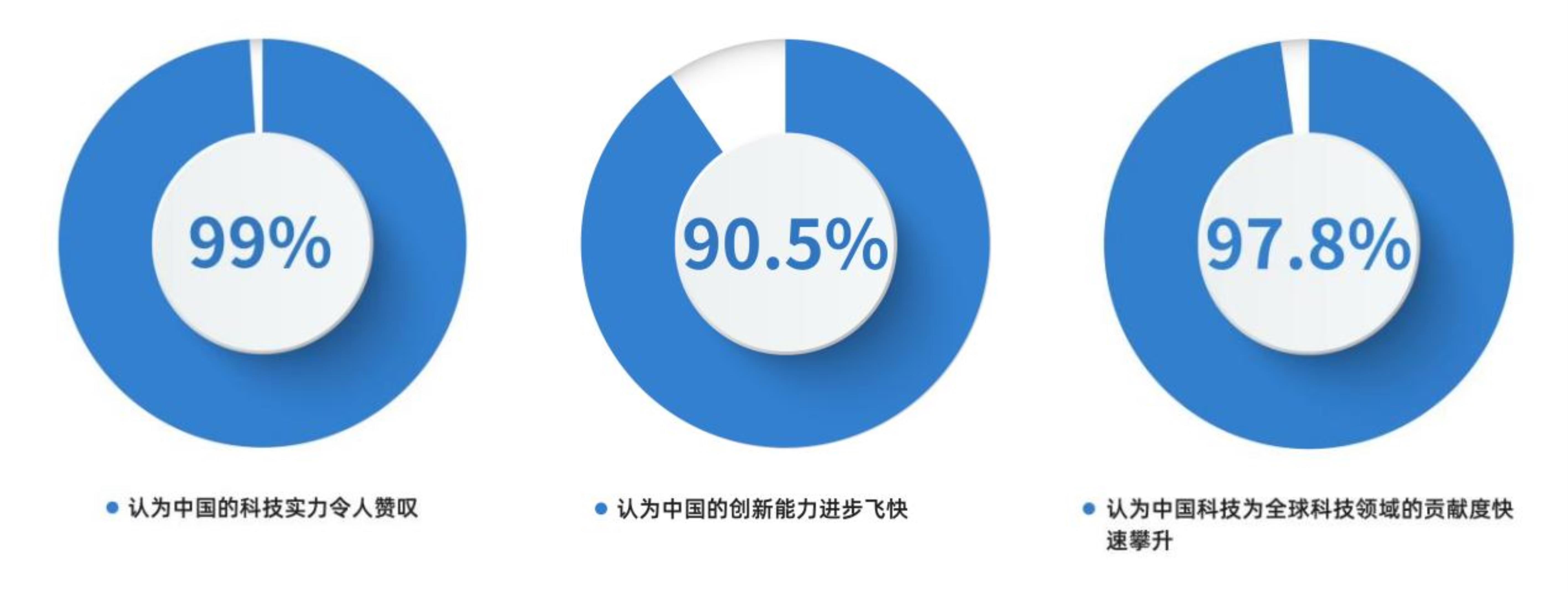 CGTN民调丨非洲受访青年盛赞中非合作非凡成就