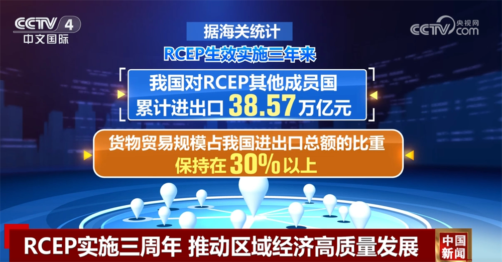 38.57万亿元、90%、6小时……三周年！RCEP推动区域经济高质量发展