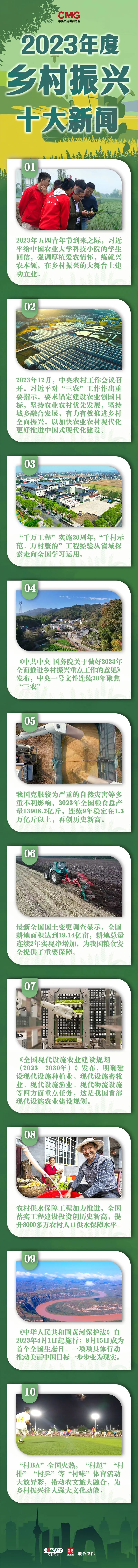 中央广播电视总台发布2023年度乡村振兴十大新闻