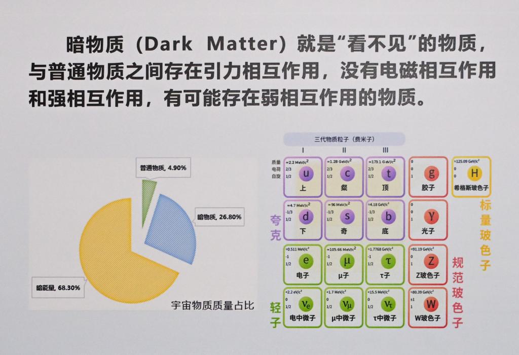 什么是暗物质？科学家们为何选择在深地仰望星空？