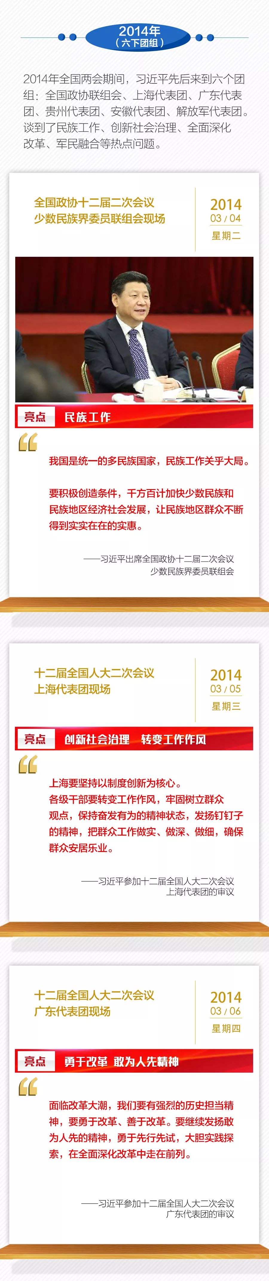 过去6年全国两会习近平36次下团组，一张长图共同回顾