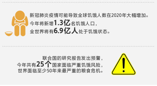 图解：全球1/3粮食遭到损失或浪费 疫情加剧粮食危机