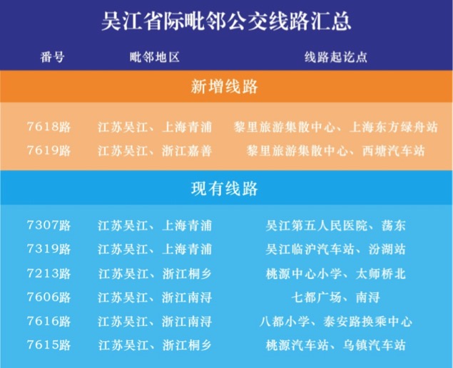 沪苏浙三地再增省际公交 手机扫码支付说走就走