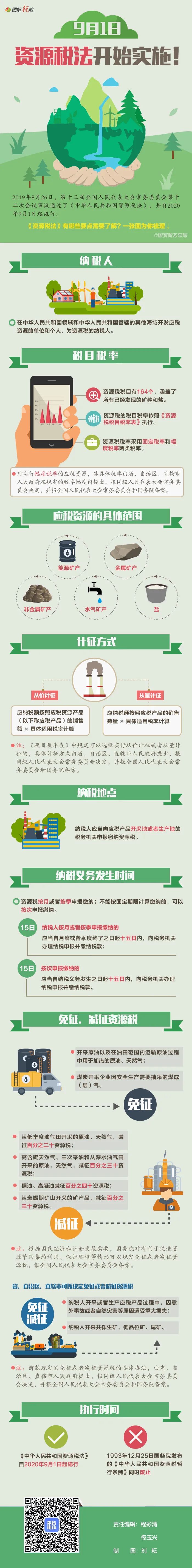 明天起实施！一张图带你了解资源税法