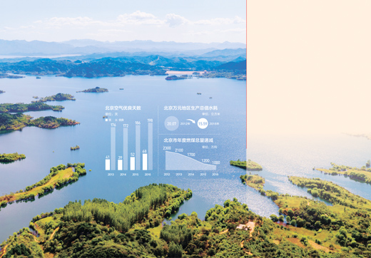 绿水青山就是金山银山 北京刷新城市颜值