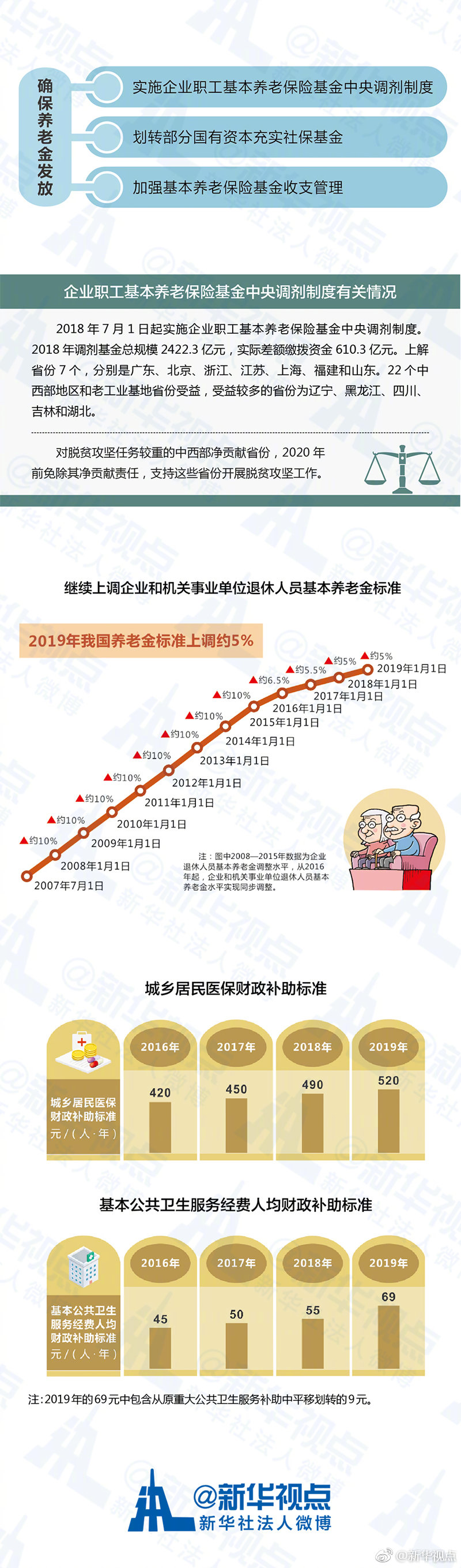 预算报告大“变身” 多图解说民生新实惠